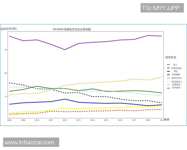 上海篮球队的战术控制分析与未来发展展望
